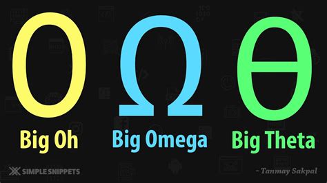 big o vs theta omega.